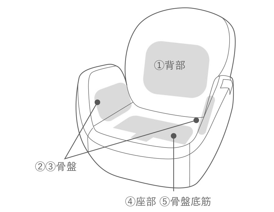 【再値下げ】エアーシェイプベルト　ヤーマン 骨盤整え