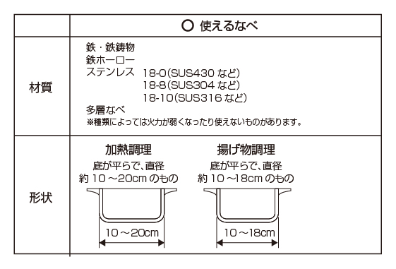  使えるなべ