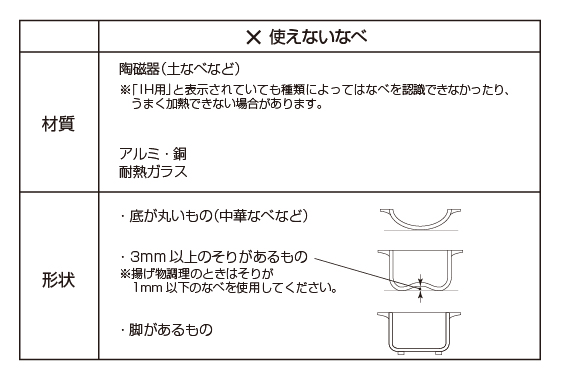  使えないなべ