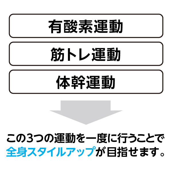  スゴさの秘密は、3つの運動が 同時に行えること！