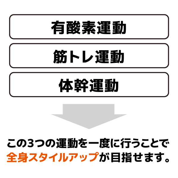  スゴさの秘密は、3つの運動が 同時に行えること！