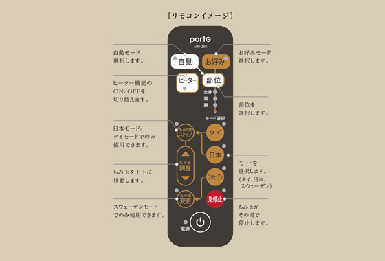  リモコンイメージ。