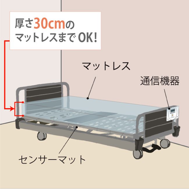 エイム事業部 Sc300m アルゴスリープ 介護用見守りセンサー