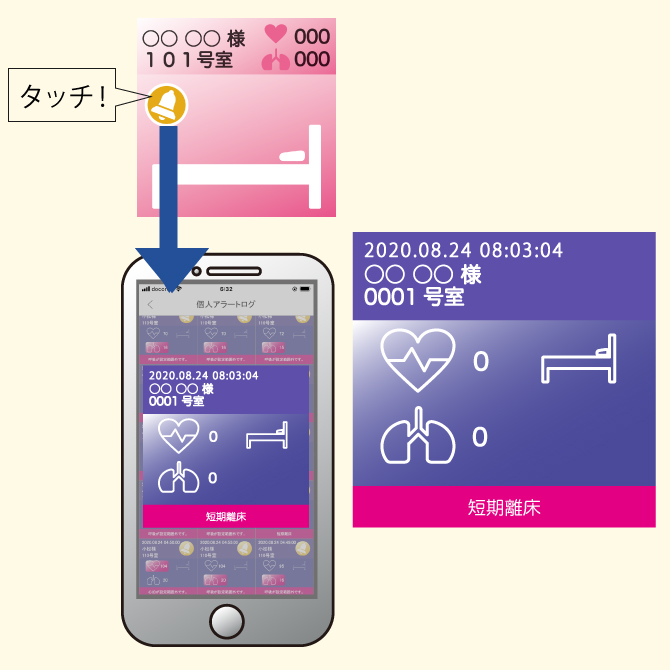 SC300M アルゴスリープ 介護用見守りセンサー
