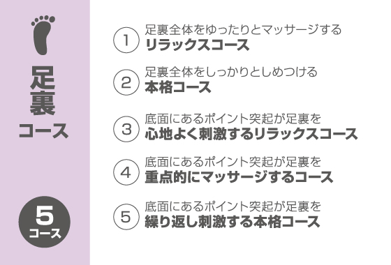  選べる10種類の自動コース　足裏コース